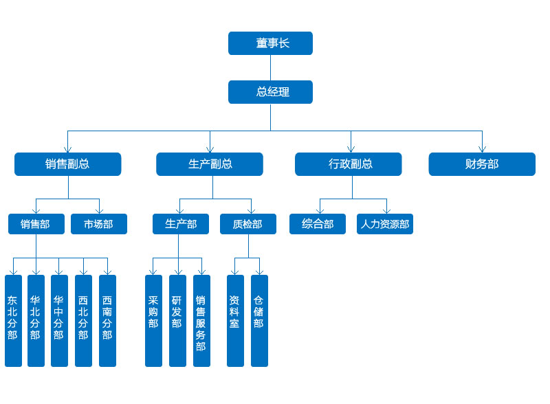 �M���Y(ji��)��(g��u)-�����(li��n)늚�