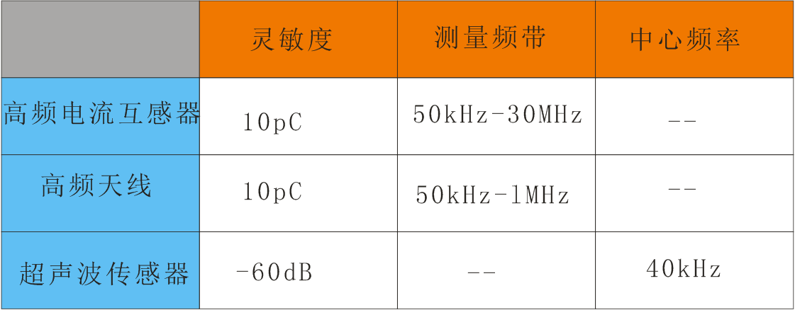 �߉���|�ֲ���늙z�y�x���������g(sh��)����(sh��)