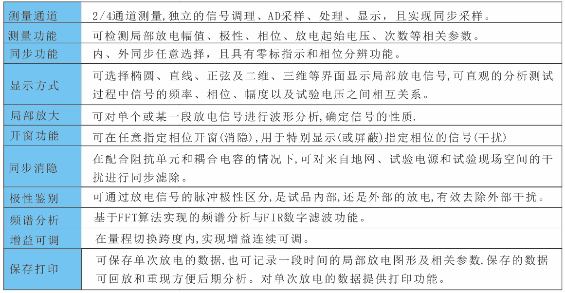 ��(sh��)��ʽ�ֲ���늙z�y�x�������c