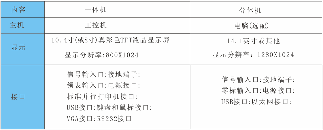 ��(sh��)��ʽ�ֲ���늙z�y�x��������