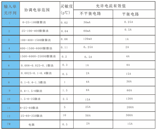 �ֲ���늙z�y�x��r,�ֲ���늙z�y�x�S��