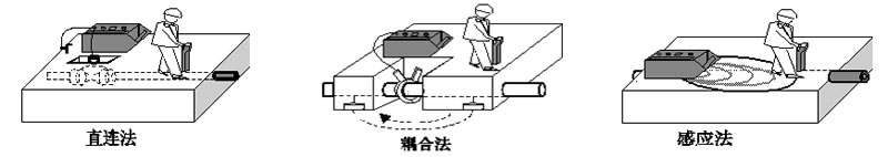 ��|���Ϝy(c��)ԇ�x·��ԭ��