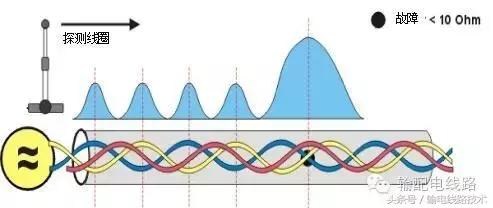 ̽�y(c��)��Ȧ