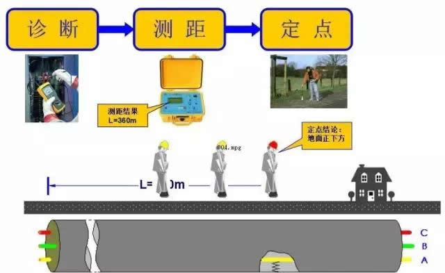 ��|���ϵ�̽�y(c��)һ��Ҫ��(j��ng)�^�\�����y(c��)�������c(di��n)����(g��)���E