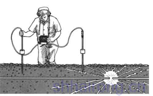 ��|�����c(di��n)�Ĳ��ҷ���