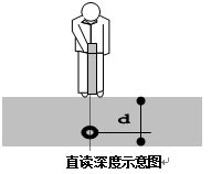 ֱ�x���ʾ��D