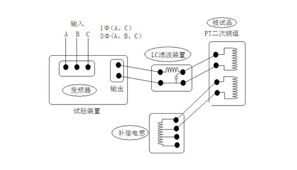 �౶�l�Б�(y��ng)�͉�ԇ�(y��n)�b�Ø�(g��u)�ɿ�D