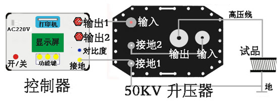 ��(li��n)50kV�B������