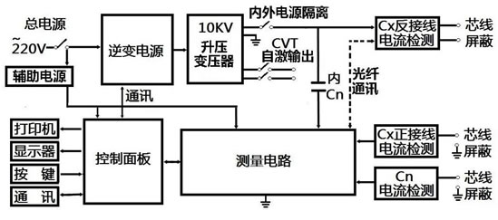 介損測(cè)試儀原理及接線圖 介損測(cè)試儀原理及接線圖
