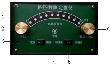 ·����λ�x���