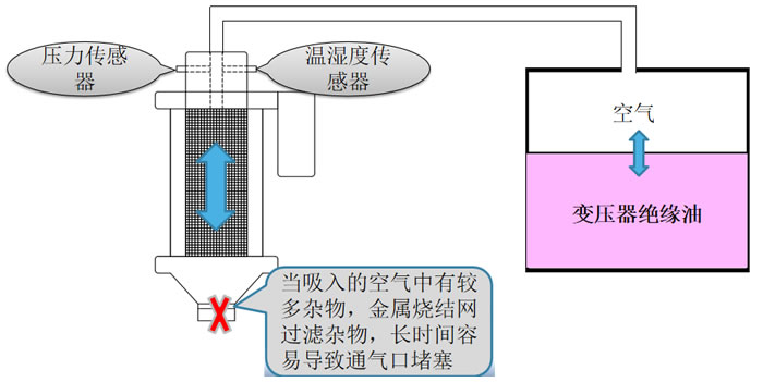 �o��ֱ���^�쵽׃�����ĺ�����B(t��i)�o���Д�ͨ����Ƿ�ͨ��