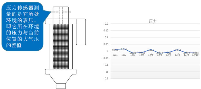 ��������������(n��i)�������ıO(ji��n)�y