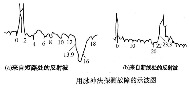 ���}�_��̽�y���ϵ�ʾ���D